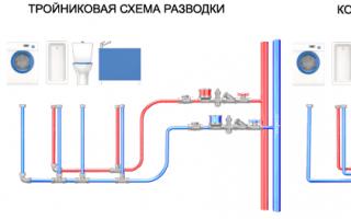 Водопровод в частном доме – типовая схема и технология монтажа
